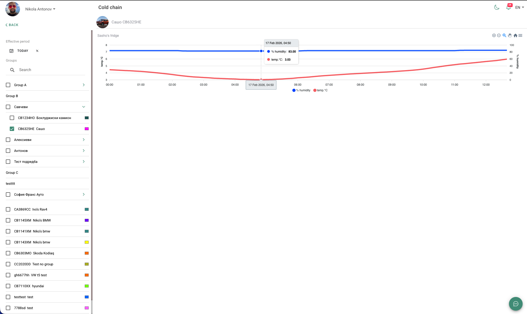 FleetKO monitoring — temperature and humidity chart