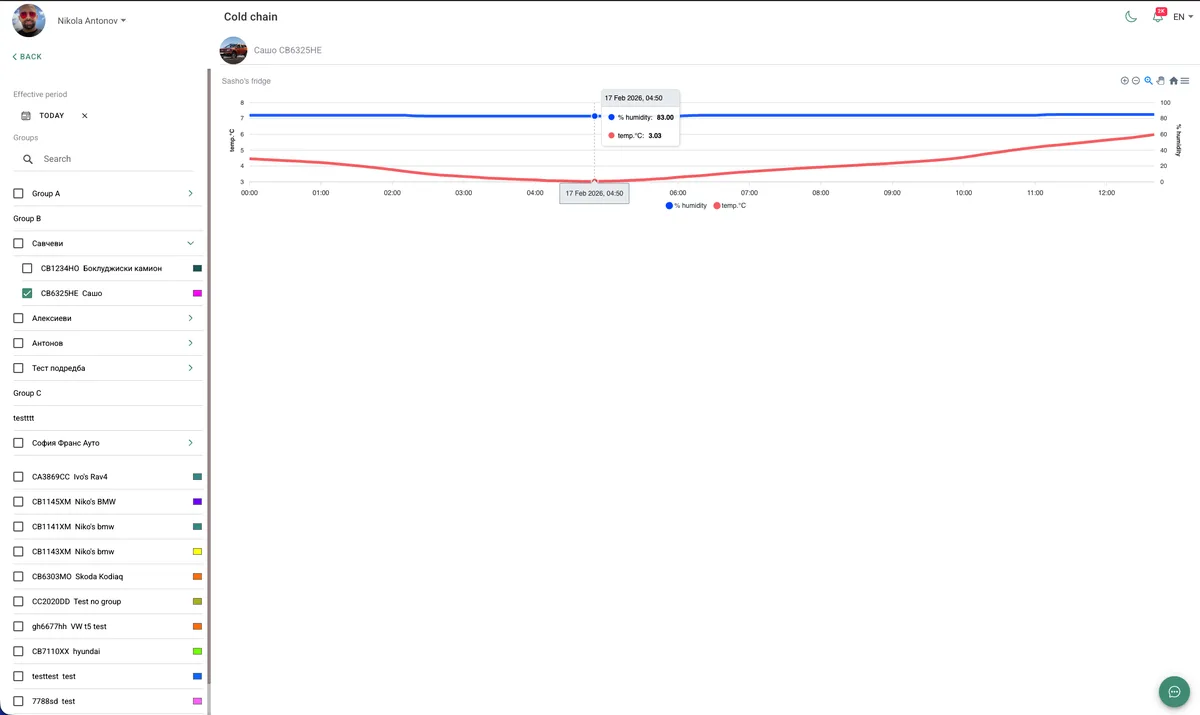 FleetKO мониторинг — графика на температура и влажност
