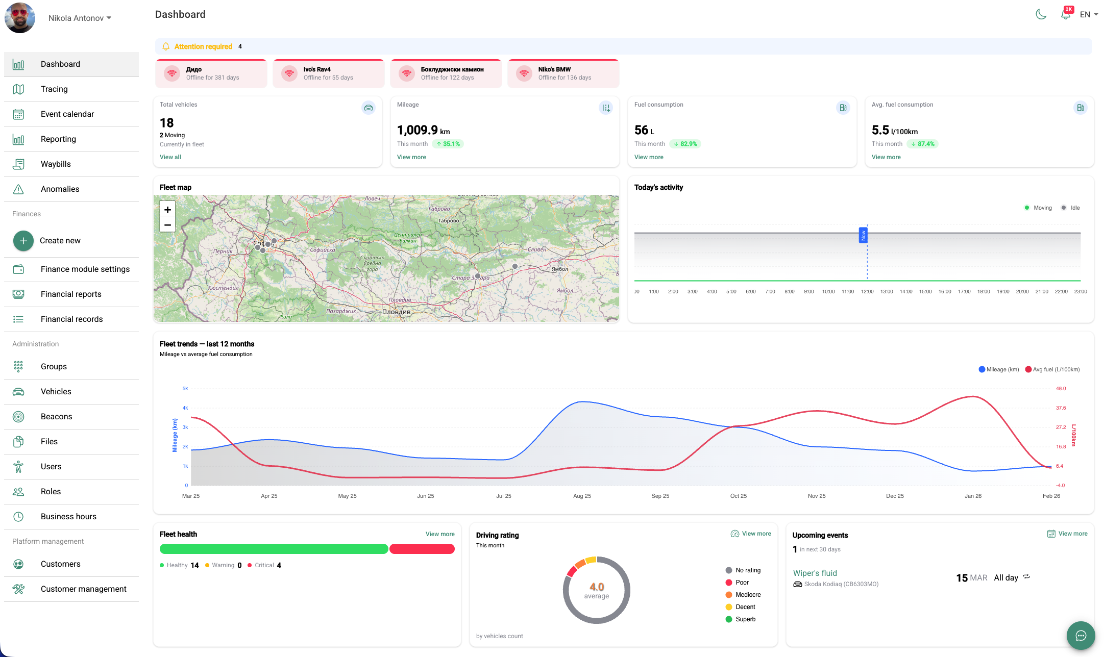 FleetKO dashboard — map, statistics, trends, driving rating